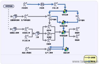 鹽城ERP與生產(chǎn)管理軟件 廠家、價(jià)格、圖片及二次開發(fā)定制全解析